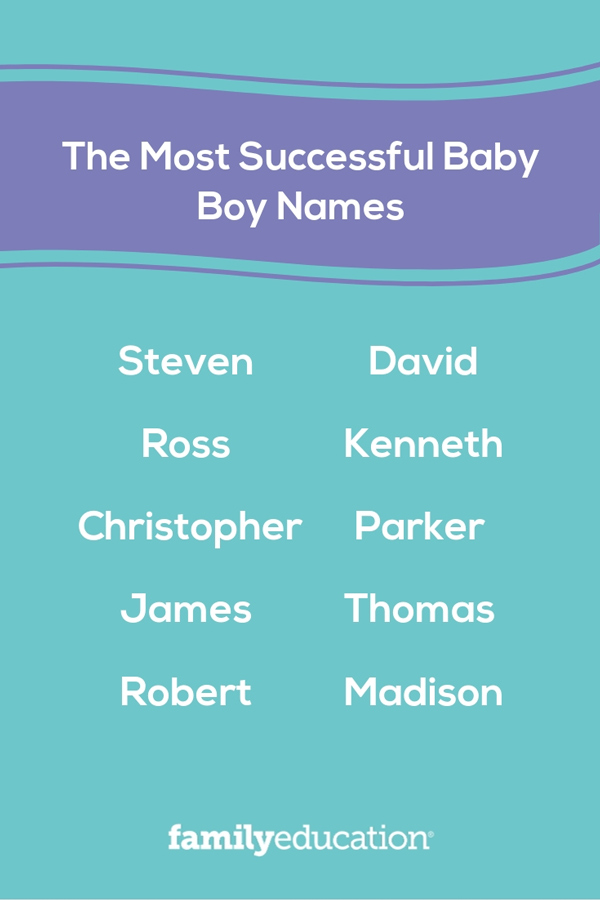 Pinterest list of most successful baby boy names