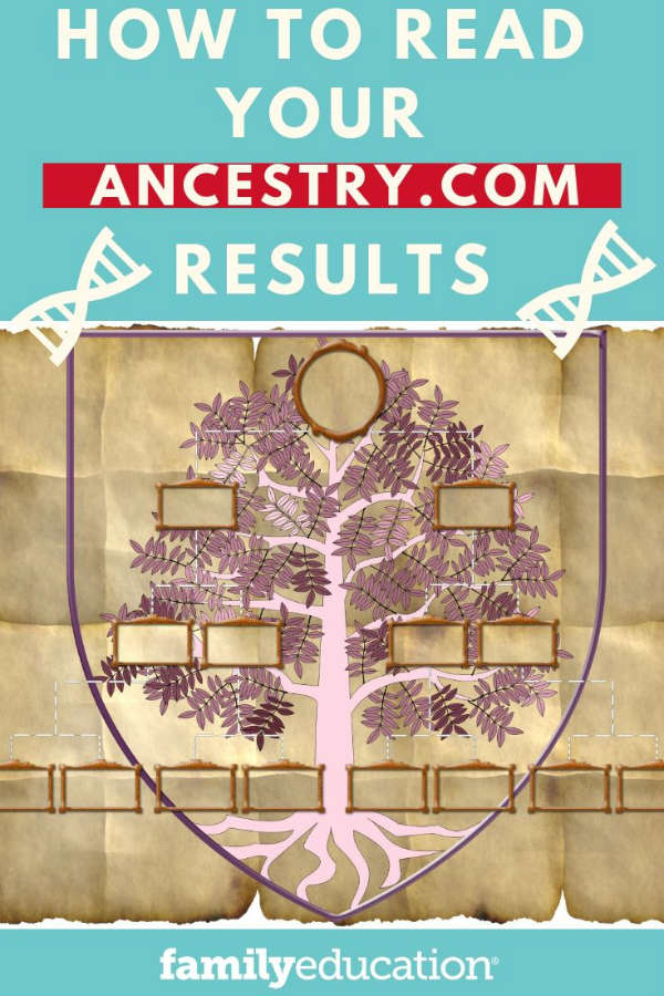 a Pinterest guide on How to Read Your Ancestry.com Results
