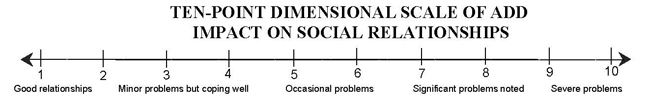 Ten-Point Dimensional Scale of ADD Impact on Social Relationships