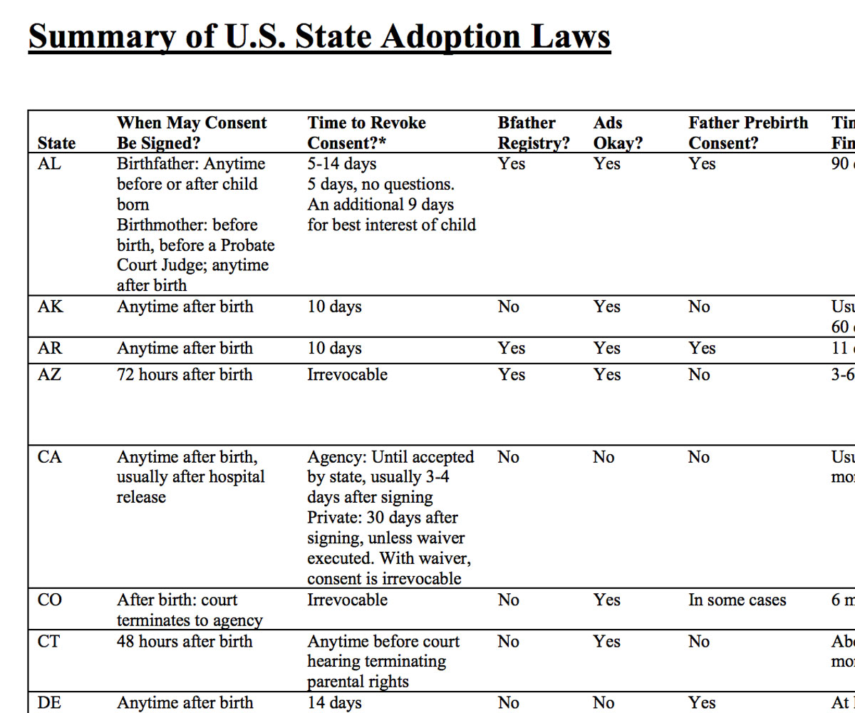Adoption Laws By State Chart