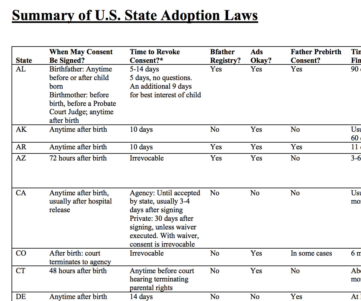 Adoption Information By State Chart