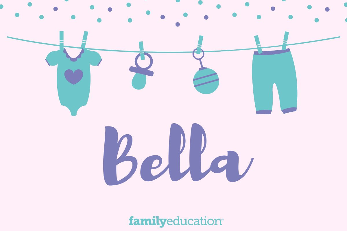 Meaning and Origin of Bella