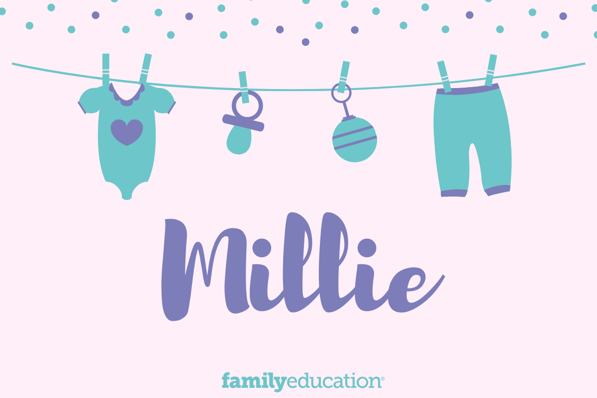 Meaning and Origin of Millie 