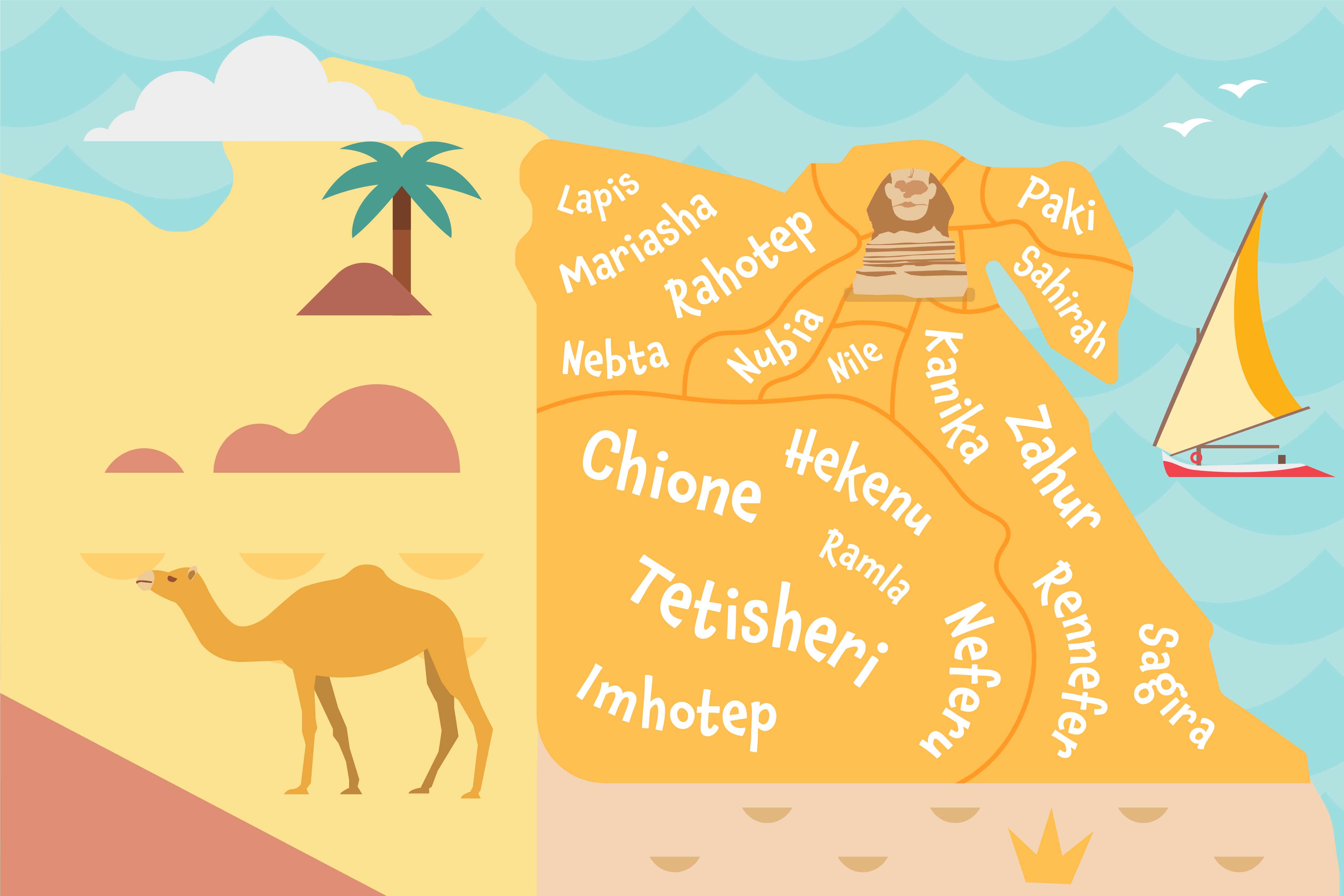 Popular Egyptian Names