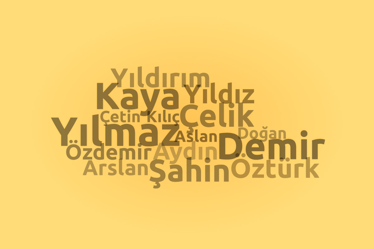 Turkish last names word cloud