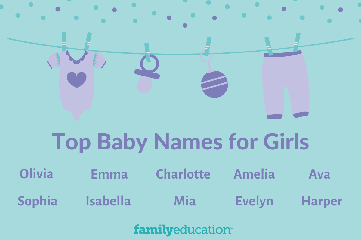 Most Popular Baby Girl Names in the U.S 2022