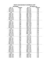 Birth Weight Loss Chart