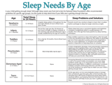 Amount Of Sleep Needed By Age Chart