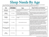 Recommended Sleep Chart