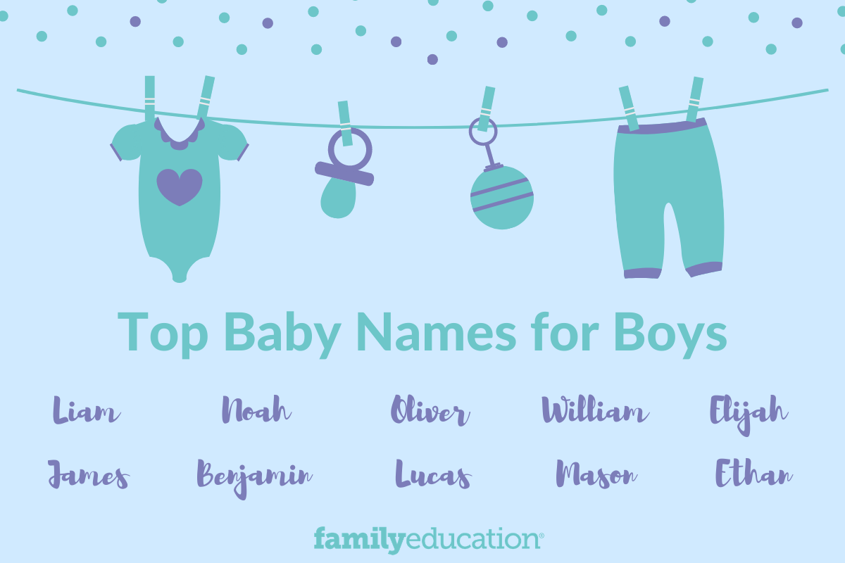 Popular Boy Names Top 1000 Baby Boy Names For 21 Familyeducation