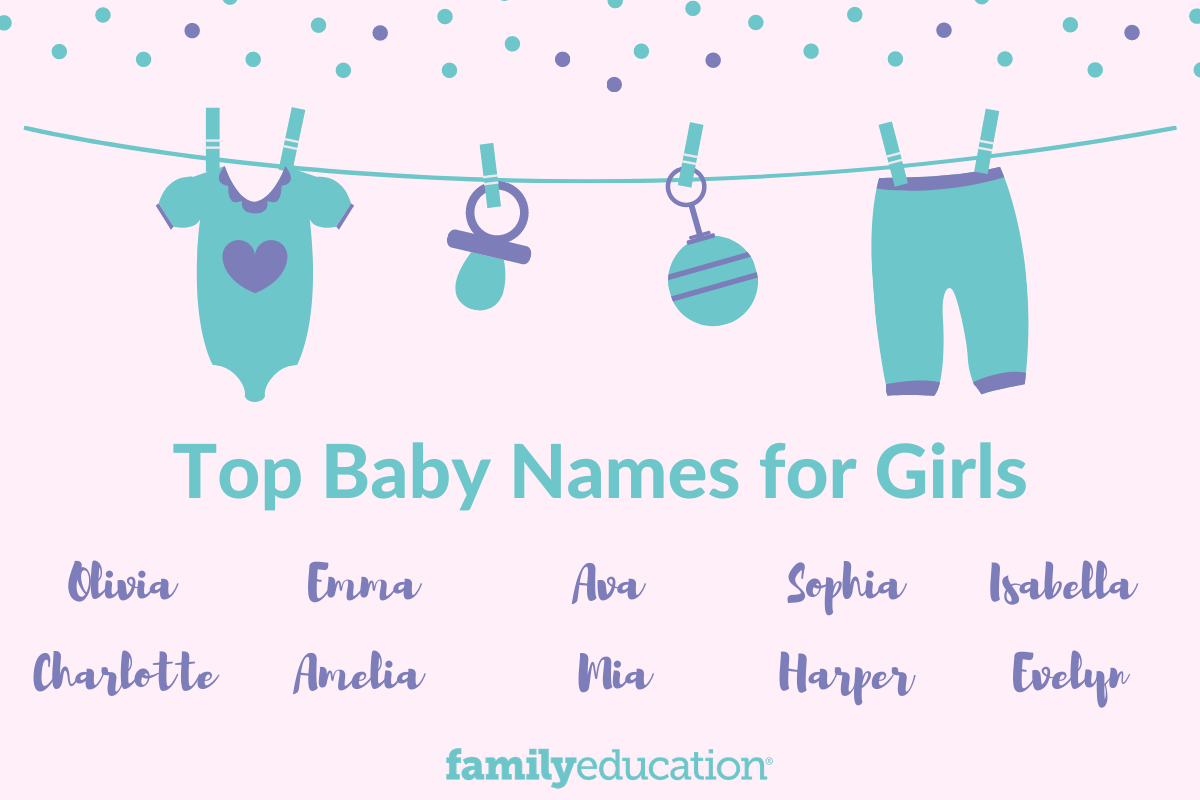 What is the #1 name for a girl?