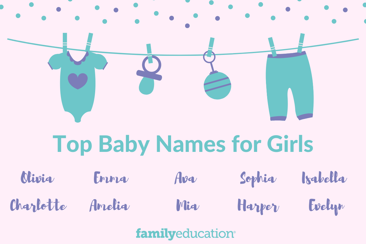 Top 1000 Baby Girl Names (With Meanings) in the U.S.