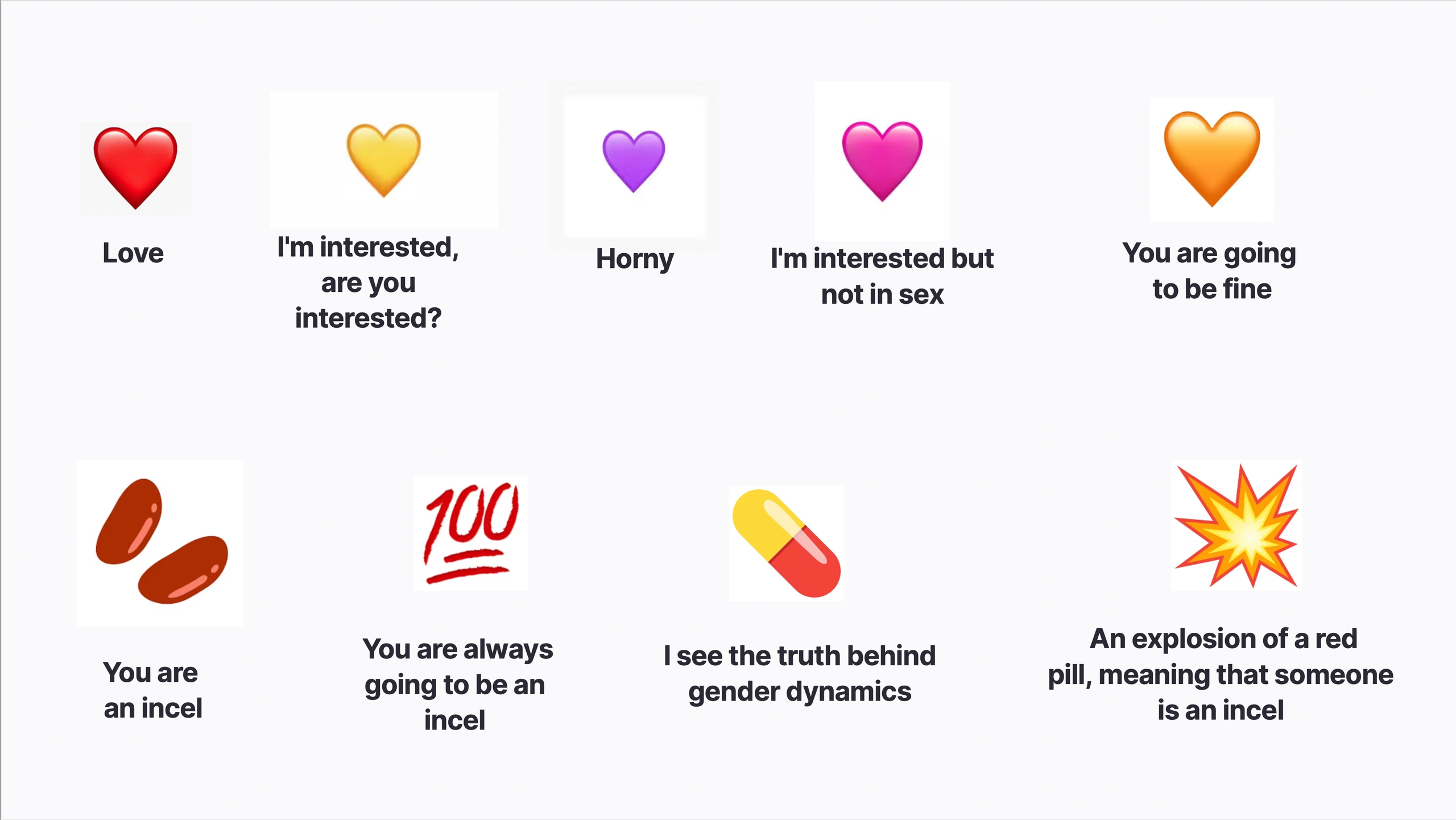 Emoji meanings
