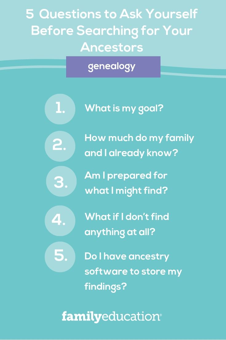 list of questions to ask yourself before starting genealogy search