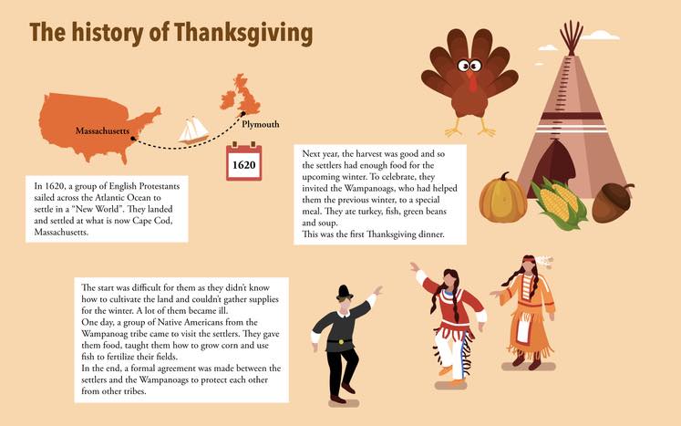 Thanksgiving Trivia Questions 