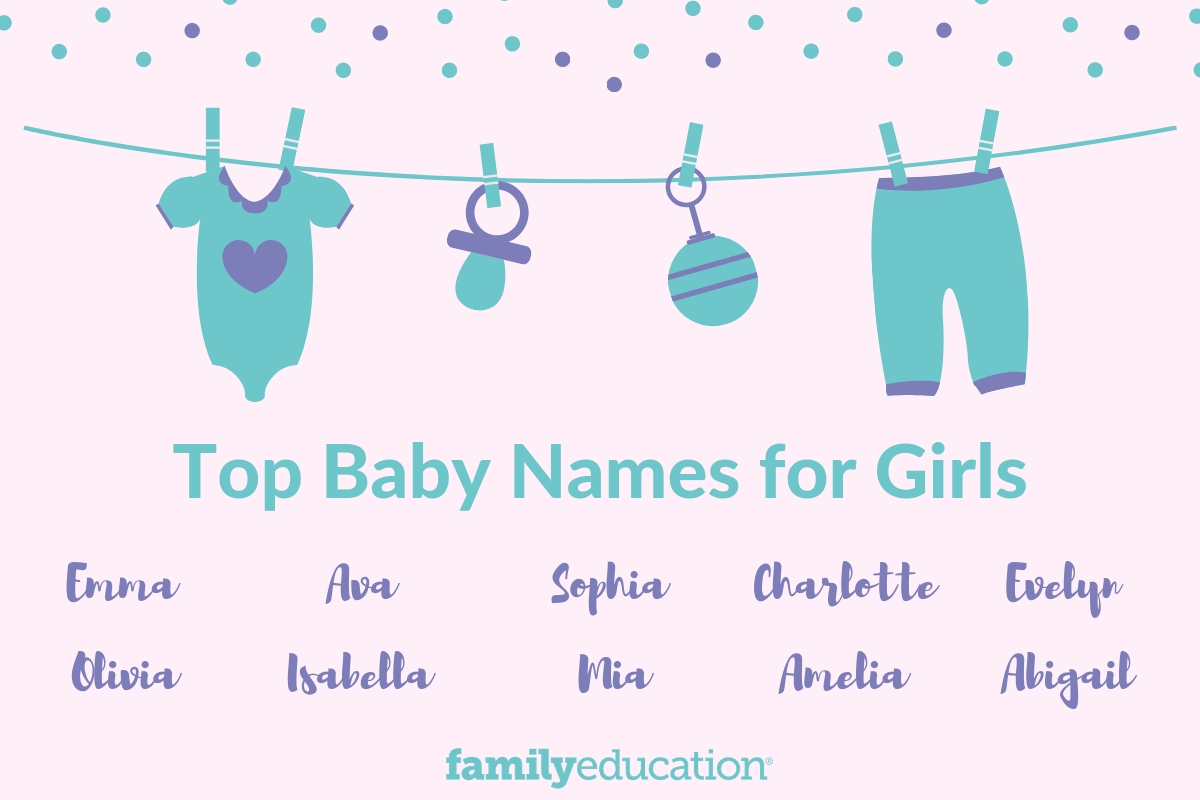 This Year S Top Baby Names For Girls Familyeducation
