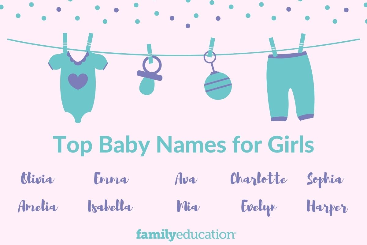 Popular Girl Names Top 1000 Baby Girl Names For 21 Familyeducation