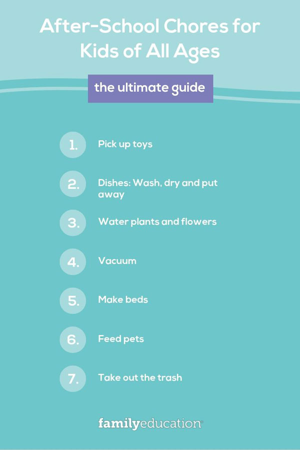pinterest image of list of after school chores for kids