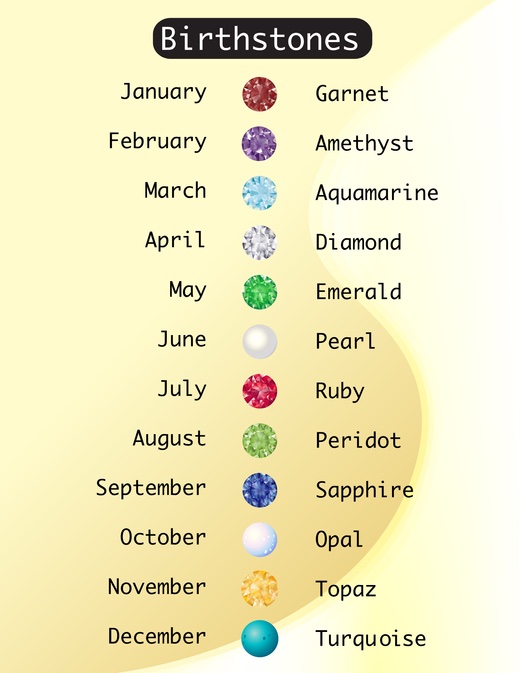 Birthstone Name Inspiration