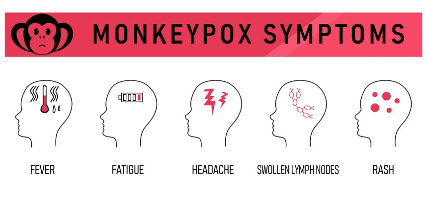 symptoms of monkeypox