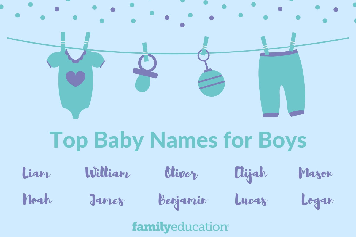 Cool Names For Boys In Books