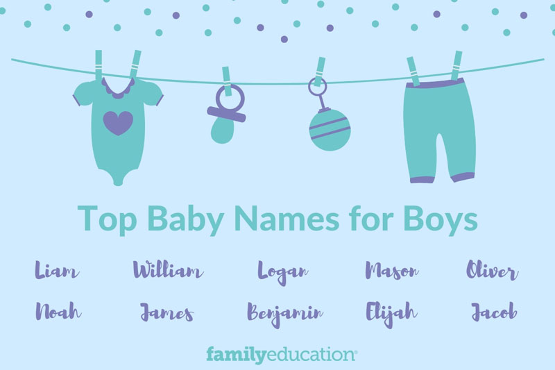 Popular Boy Names Top 100 Baby Boy Names For 2020 Familyeducation