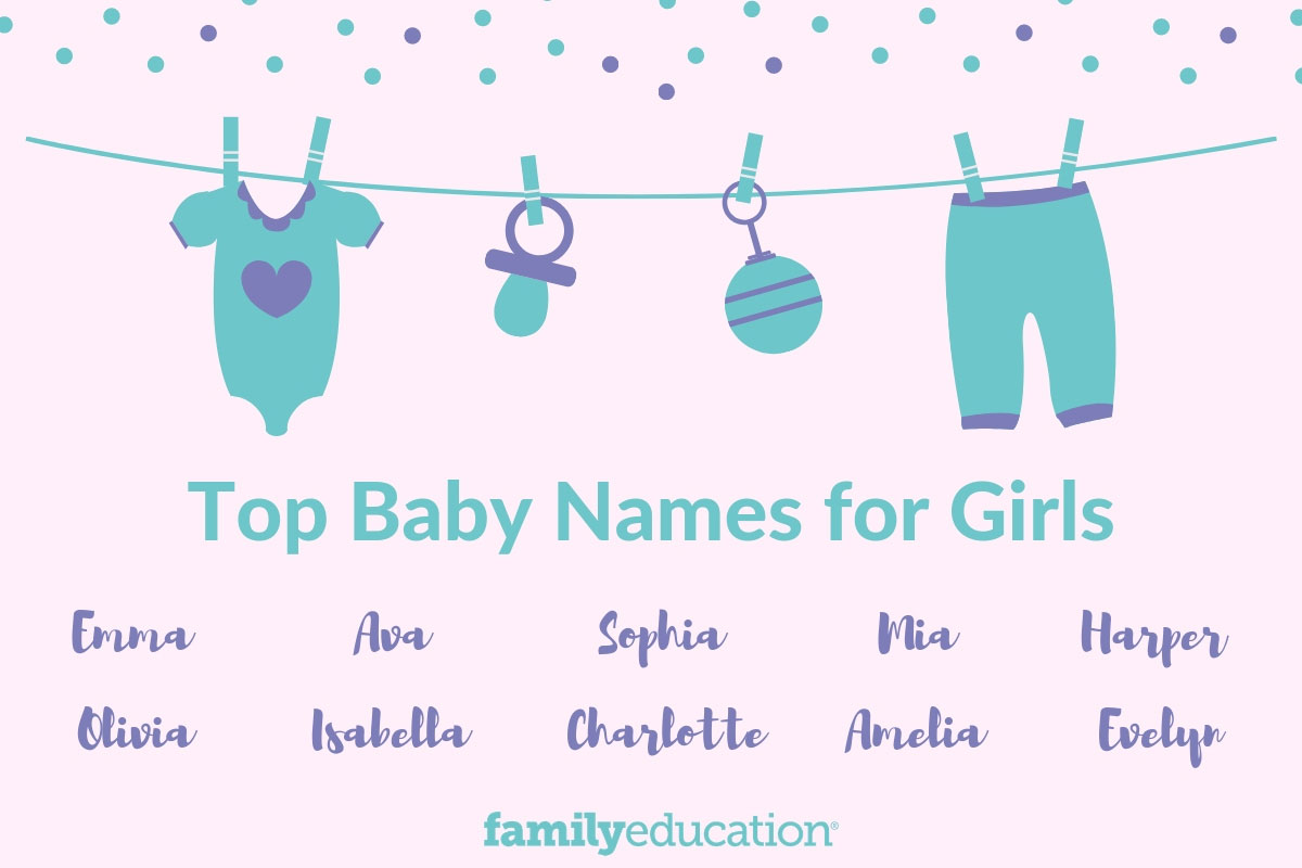 This Year's Top Baby Names for Girls - FamilyEducation
