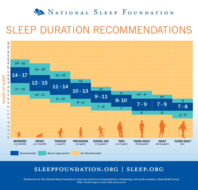 What Time Should Your Child Go to Bed? – Sarah Ockwell-Smith