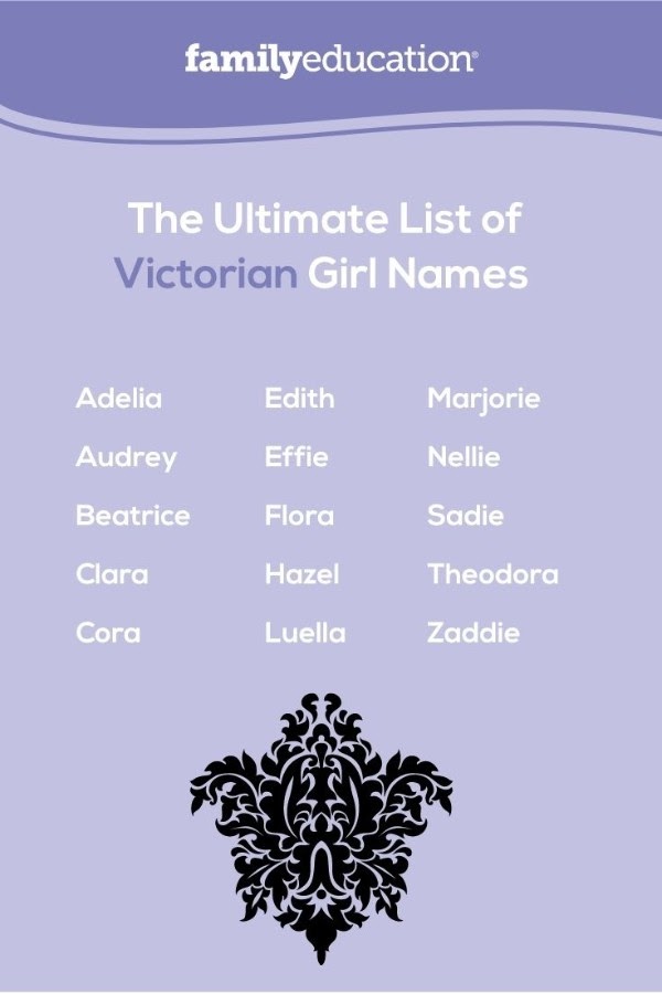 Victorian Girl Names