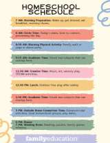 Sample Schedule for Homeschooling