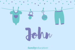 Meaning and origin of John