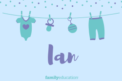 Meaning and Origin of Ian