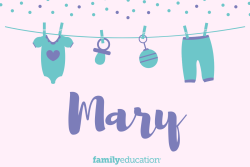 Meaning and Origin of Mary
