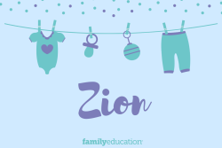 Meaning and Origin of Zion