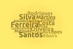 Portuguese last names word cloud 