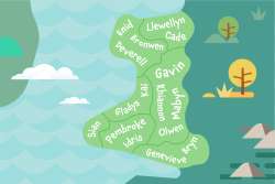 Common Welsh names