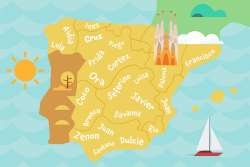 Spanish first names
