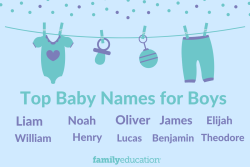 Top Boy names 2024 