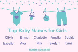 Most Popular Baby Girl Names in the U.S 2024
