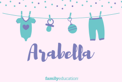 Arabella name meaning