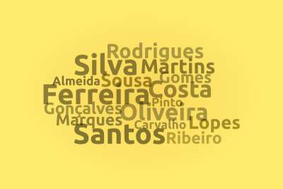 Portuguese last names word cloud 