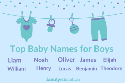 Top Boy names 2024 