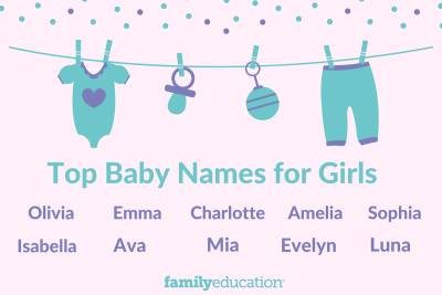 Most Popular Baby Girl Names in the U.S 2024