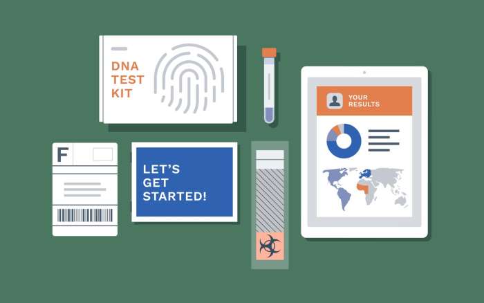The Portable Genetic Testing Device Industry