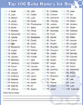 Printable List of Top 100 Names for Boys 