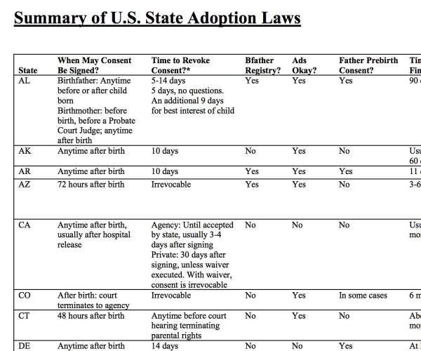 Adoption Laws