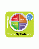 "USDA MyPlate" Food Guidelines