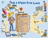 EPA Waste-Free School Lunch Poster