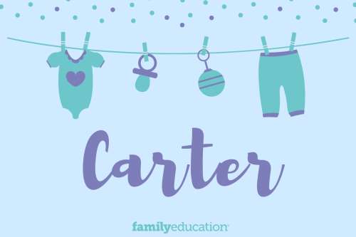 Meaning and Origin of Carter