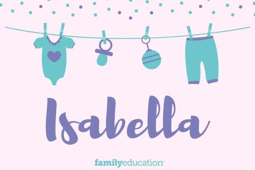 Meaning and Origin of Isabella